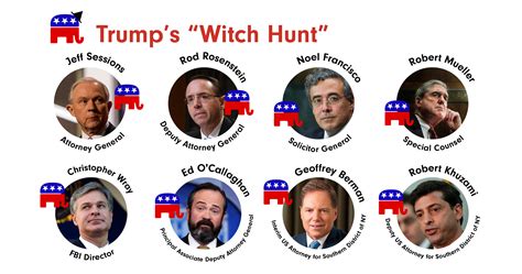 Fueling Conspiracy Theories: The Trump Witch Hunt Saga